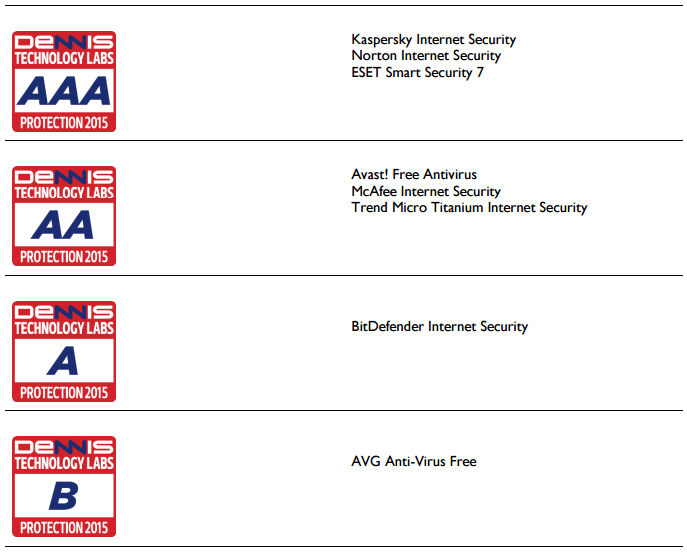 ������� � ������������