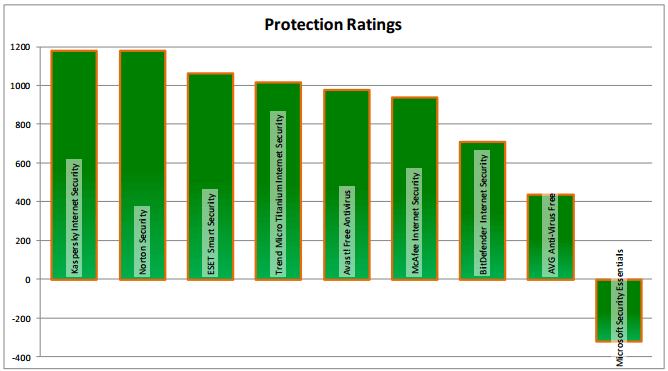 ������� �� ������