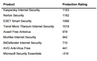 ������� �� ������: �������