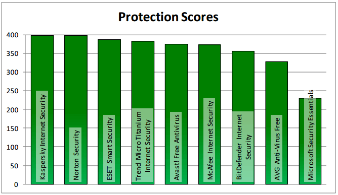 ����� �� ������: ���������