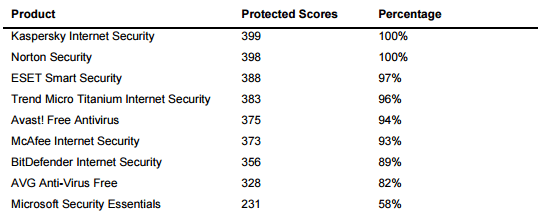 ����� �� ������: �������