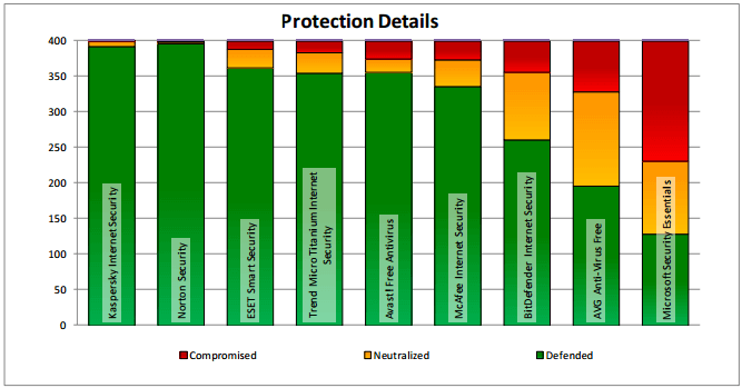 ��������� ���������� � ������: ���������