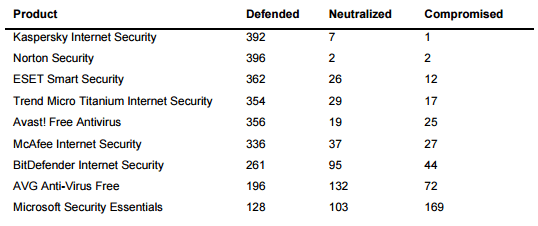 ��������� ���������� � ������: �������
