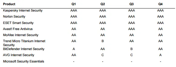 ������ ���������� 2015: ��������� ������������� ������