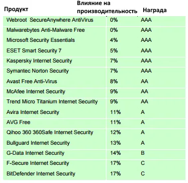 ������ ���������� 2015: �������� ������� �� ������������������