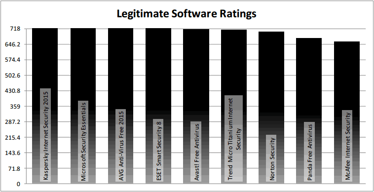 Dennis Technology Labs: ������-���� 2015: ������ ������������