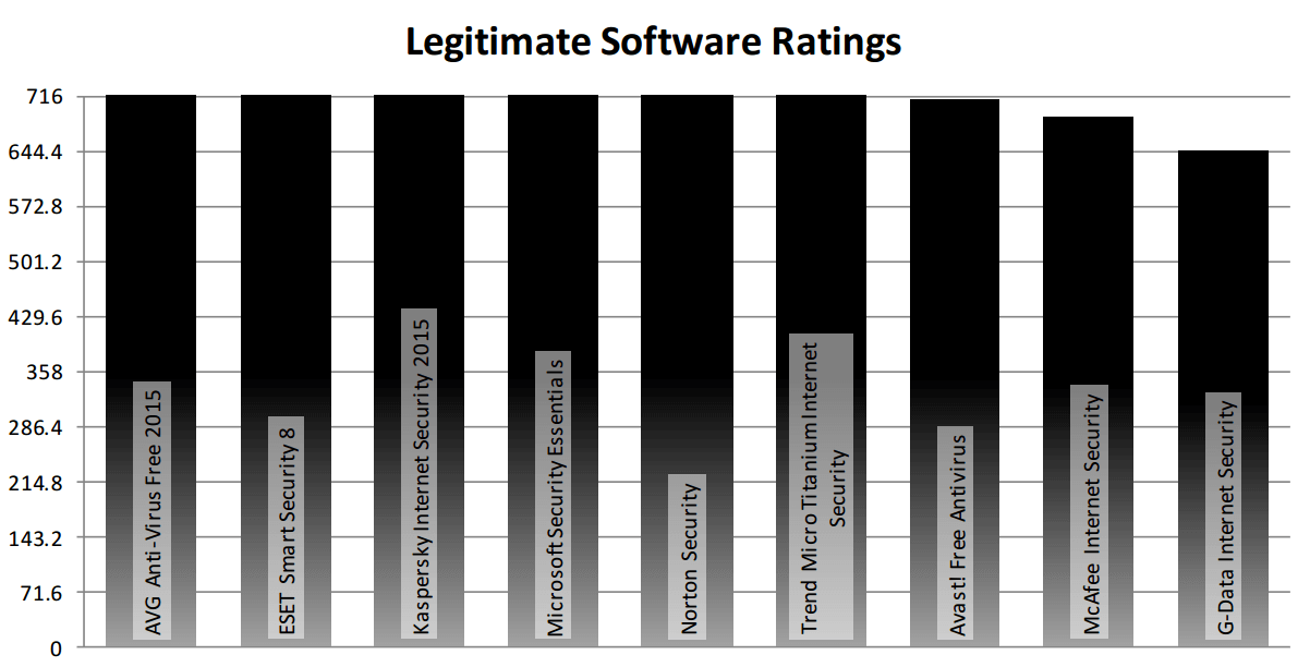 Dennis Technology Labs: ������-���� 2015: ������ ������������