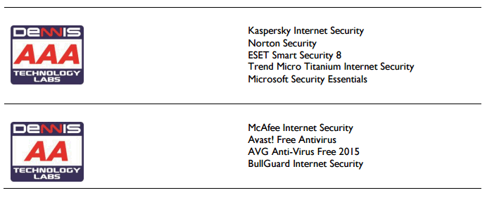 ������� � ������������