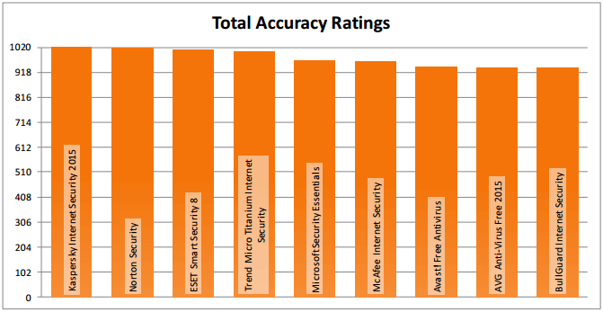 ��������� ���������� ���������� ������