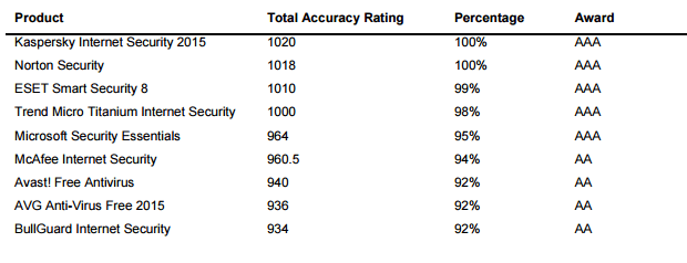 ��������� ���������� ���������� ������