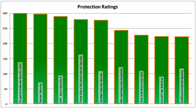 ������� �� ������