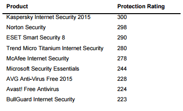 ������� �� ������: �������