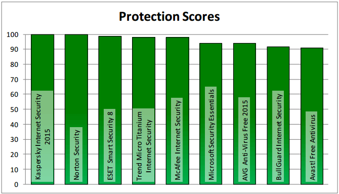 ����� �� ������: ���������