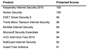 ����� �� ������: �������