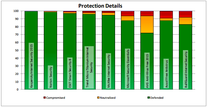 ��������� ���������� � ������: ���������