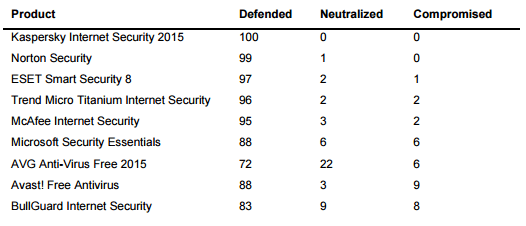 ��������� ���������� � ������: �������