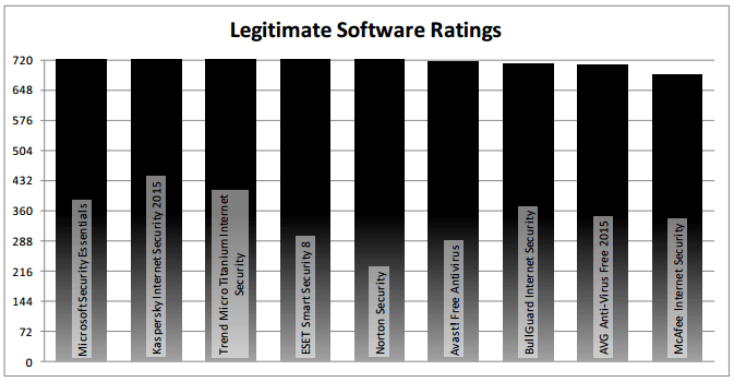 ������� �� ������ �������������: ���������