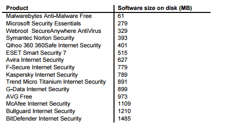 ���������� ������ ����������� ������������