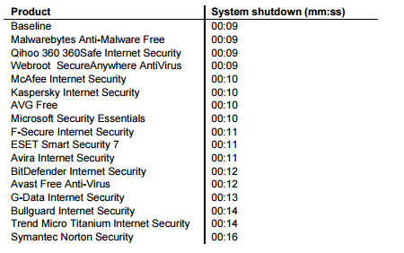 ���������� ������ �������