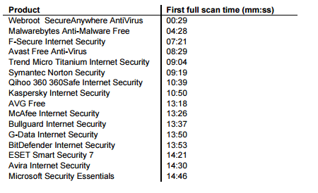 ������ ������������