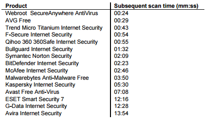 ��������� ������������