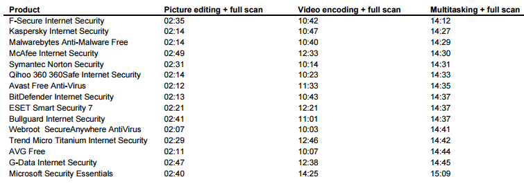 ���������� ���������� ��� ������� ������� ���������� ������������