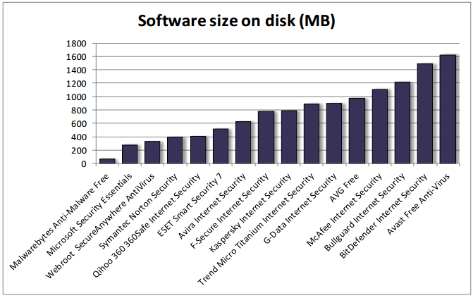 ���������� ������ ����������� ������������