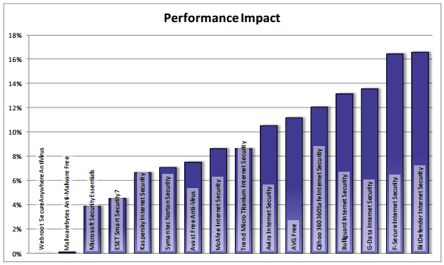 ���������� ������������ ������� ����������� �� ������������������