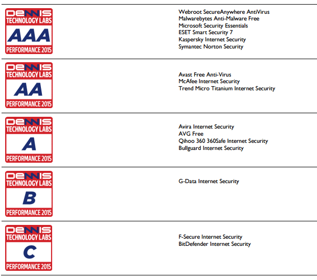 ������� � ������������