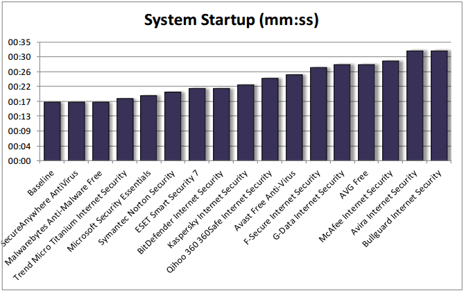 �������� �������