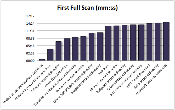 ������ ������������