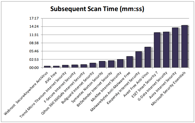 ��������� ������������