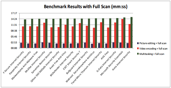 ���������� ���������� ��� ������� ������� ���������� ������������