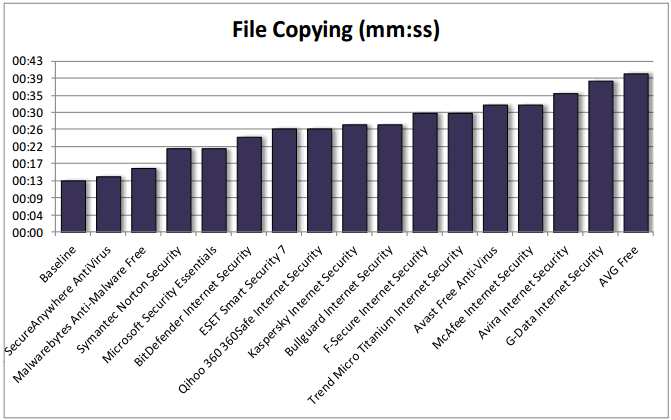 ����������� ������