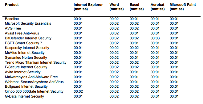 ������� �������� ��������� ��������