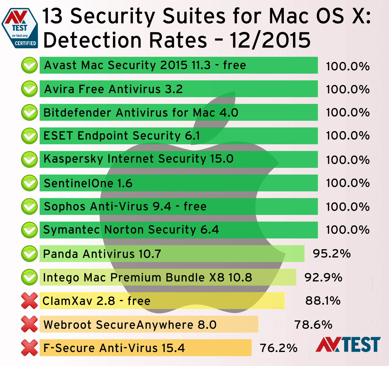 ������ ����������� ����� ��� Mac OS X