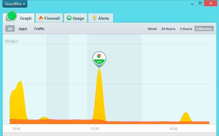 GlassWire: ��� ���������, ���� ��� �� ����?