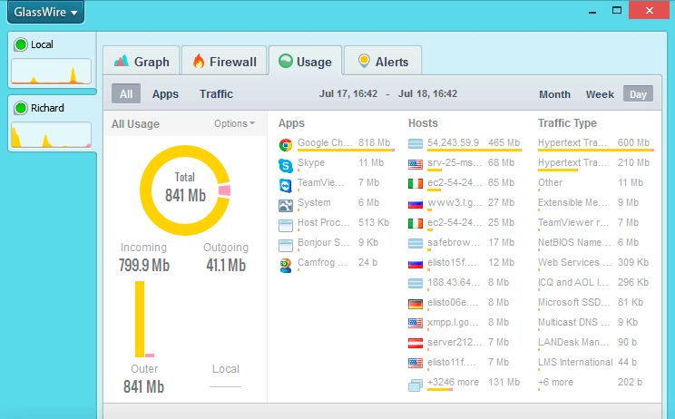 GlassWire: ��������� ���������� ��������