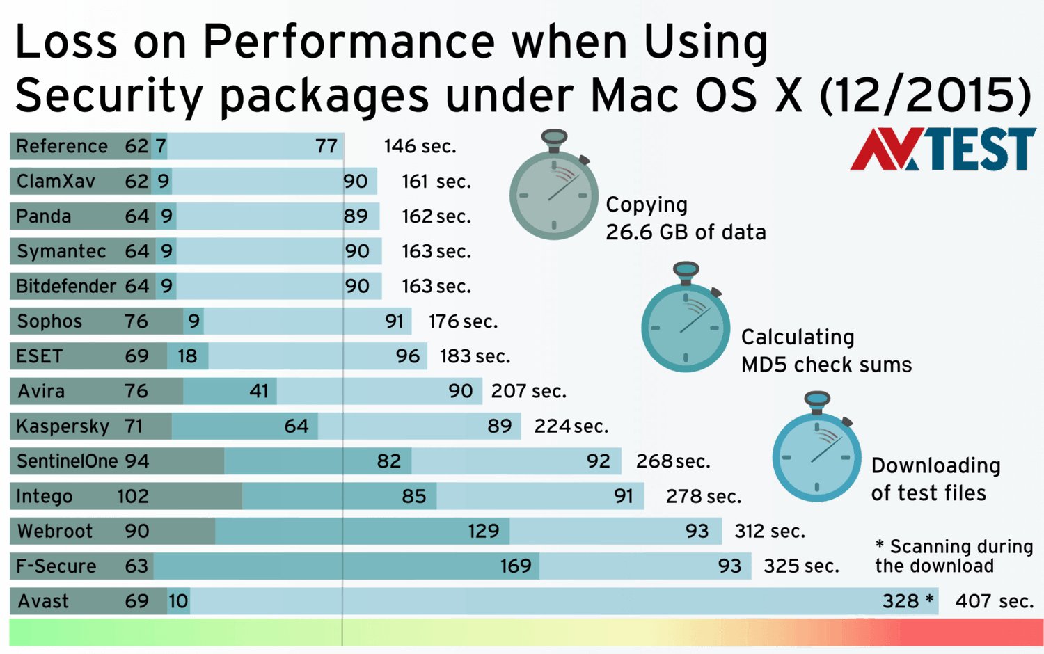 13 ����������� ��� Mac OS X