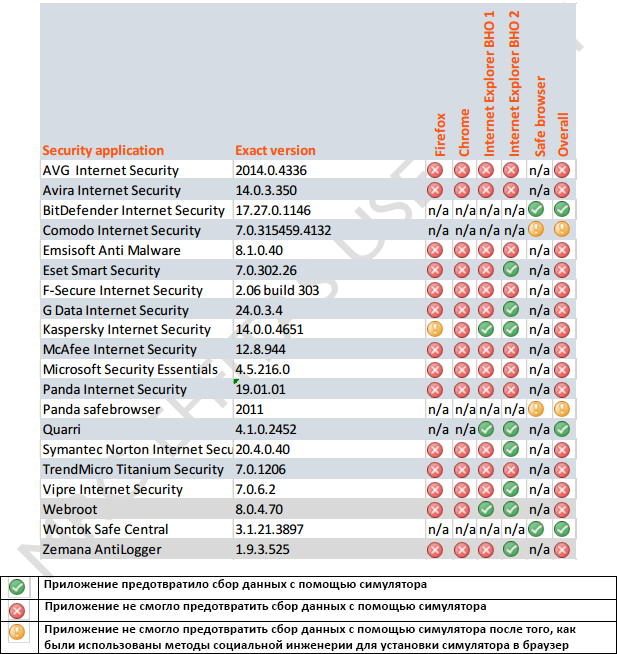 ������� �����������: �������������� ������������� ������ ��� ������������� SSL-���������� ���������� ������