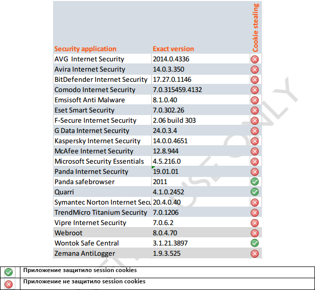 ������� �����������: ��������� ������������� cookies ������ ������ ���������� � ������