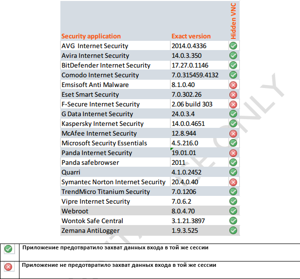 ������� �����������: ��������� ���������� ������� ������ ��� ������ ������