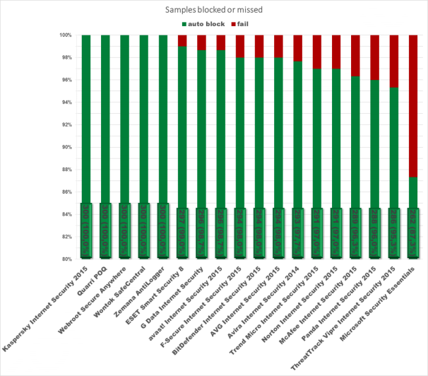 ������� ����������� ���������� �����