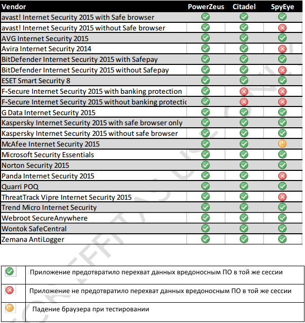 ������ �� ��������