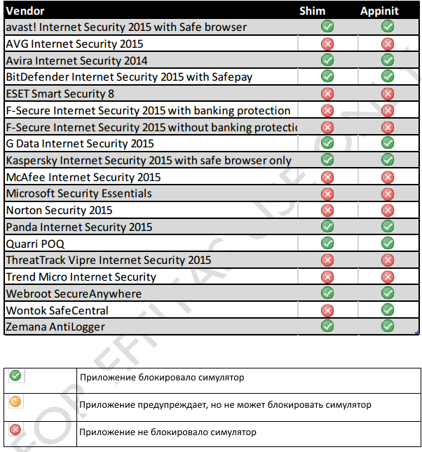 ������ �� ��������� ����