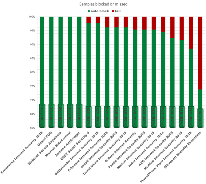 ���� �� ���������� ���������������� ���������� ����������� ��������