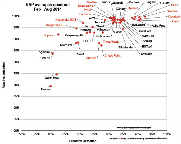RAP ��������: ������� 2013 - ������ 2014