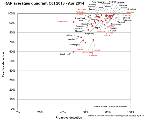 RAP ��������: ������� 2013 - ������ 2014