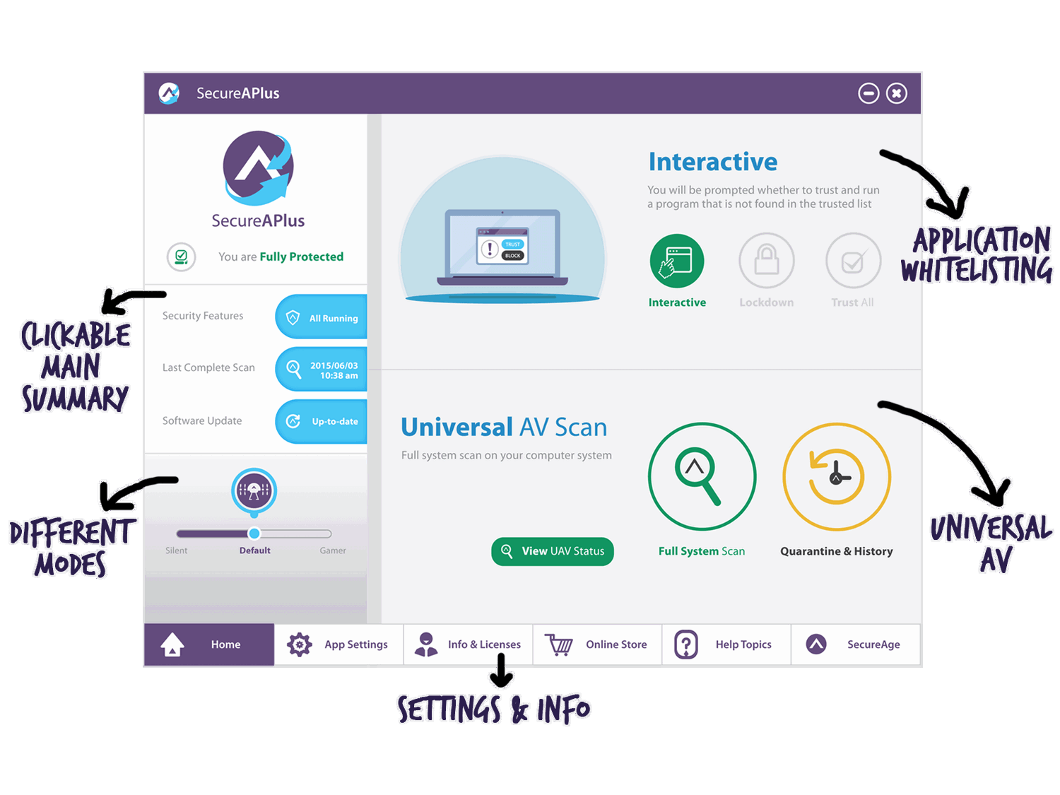 ���������� ����� ���������������� ���������