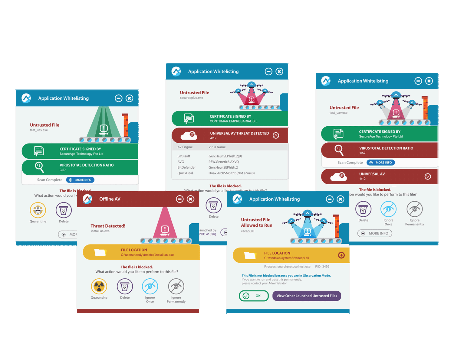 ������������� �����������